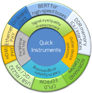 Quick Instruments boundary scan diagram