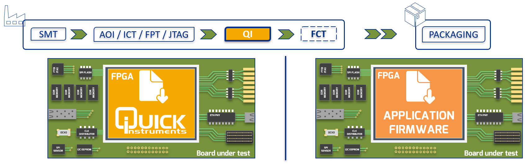 QI test firmware and user firmware on production line